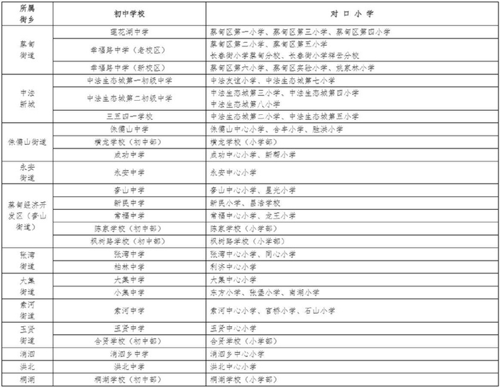 刚刚,武汉多区中小学对口划片出炉!