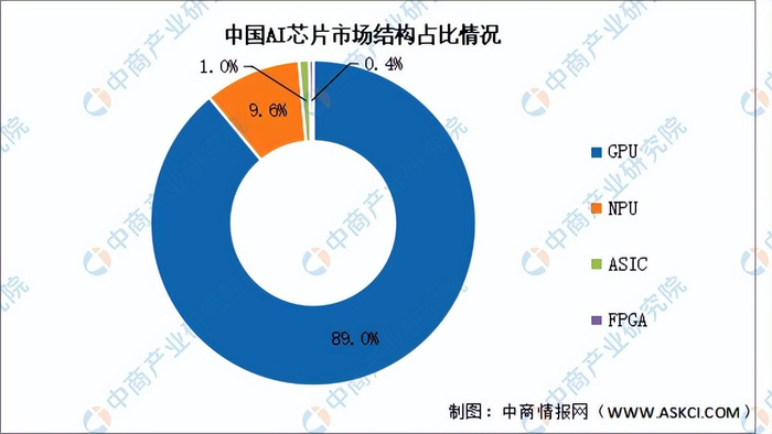 2026年中国AI芯片行业市场前景预测研究报告（简版）__财经头条__新浪财经