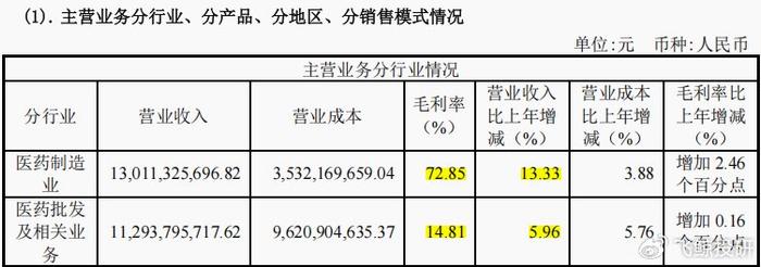 中青在线：2024澳门六合管家婆之料大全查询-118亿！新东家入主，武汉医药巨头，翻身了！  第11张