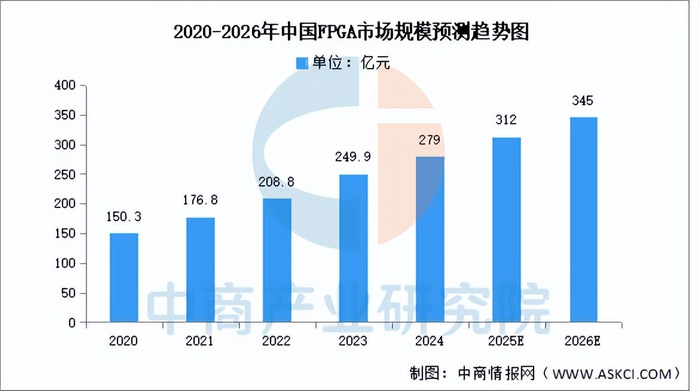 2026年中国AI芯片行业市场前景预测研究报告(简版)__财经头条__新浪财经