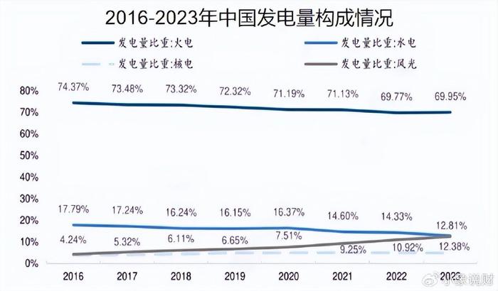 中国神华，8000亿稳了！