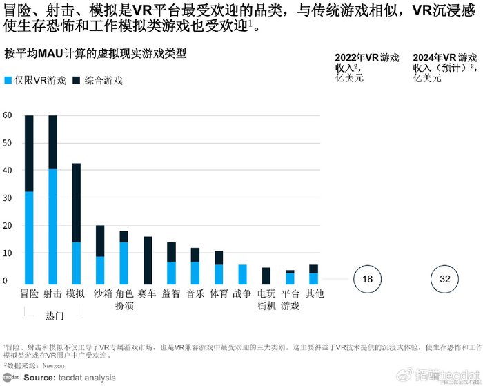 【专题】2024年中国VR游戏产业现状及发展趋势研究报告合集PDF