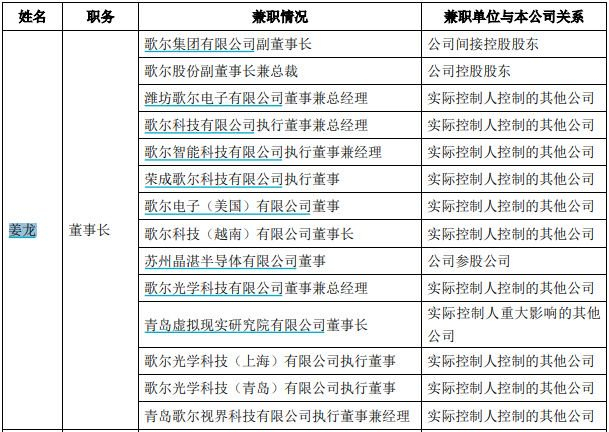 山东首富姜滨弟弟姜龙连续卸任,质押歌尔股份市值已超12亿__财经头条__新浪财经