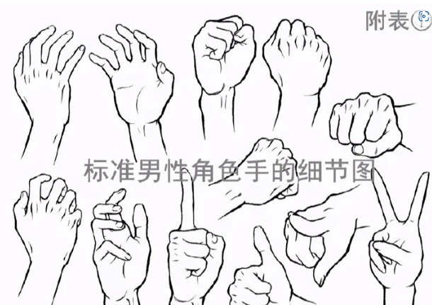 手该怎么画?动漫人物手部画法教程!|手指|手部|画法_新浪新闻