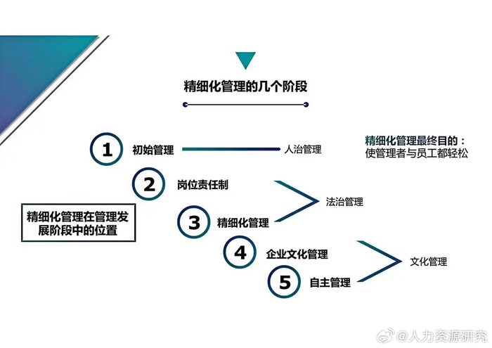90后总经理整理的"精细化管理"简直太详细了,全面易懂!