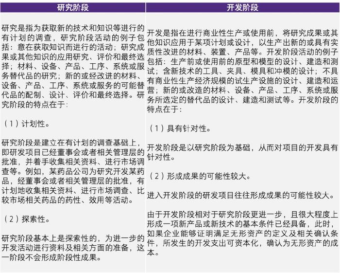 【致同研究之年报分析】研发支出年报披露示例