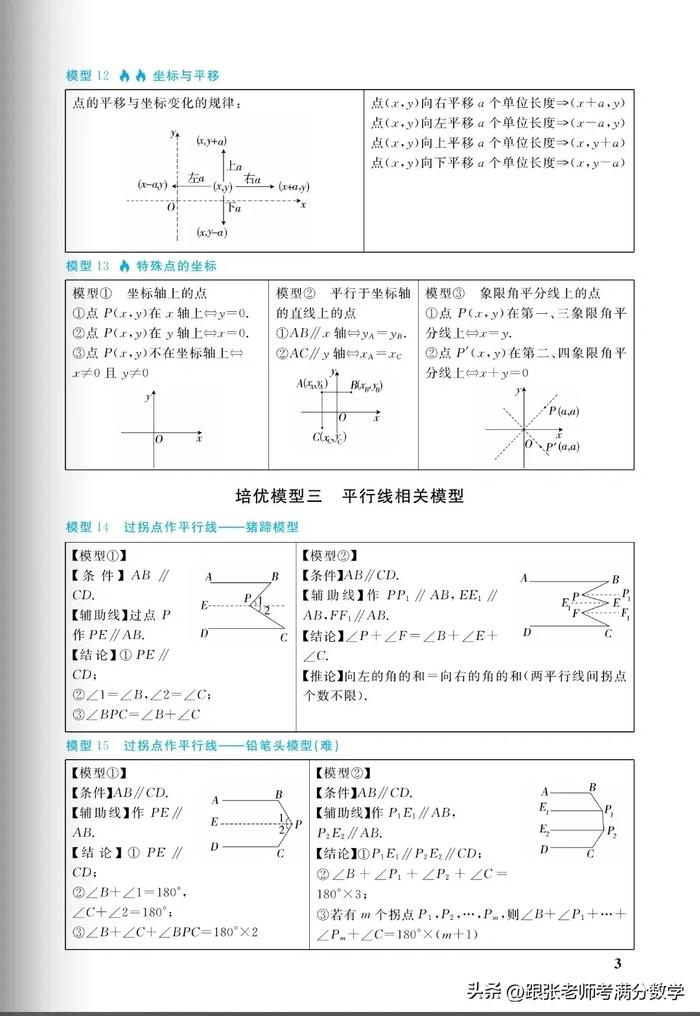 我的天啊这是什么特级老师精心总结初中数学所有模型