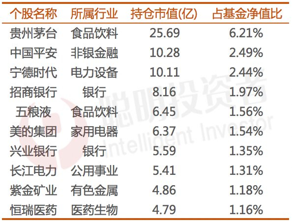 沪深300指数:困难之下孕育着新的种子