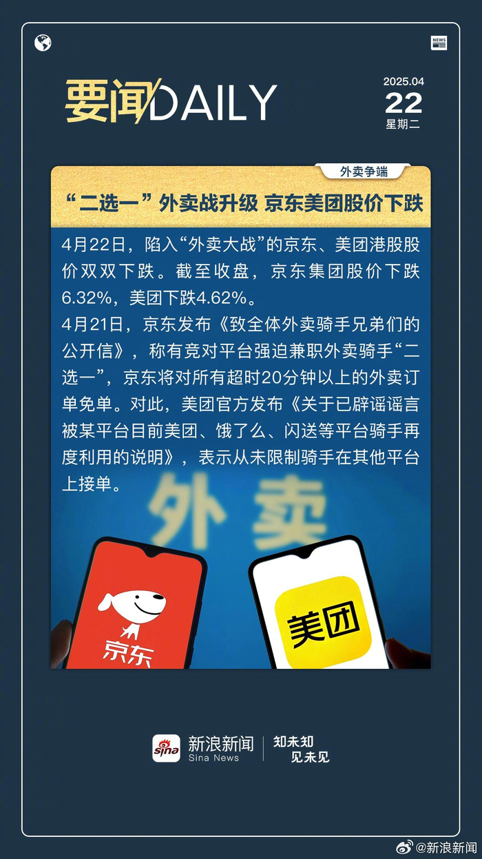 0422要闻daily “二选一”外卖战升级京东美团股价下跌_财经头条