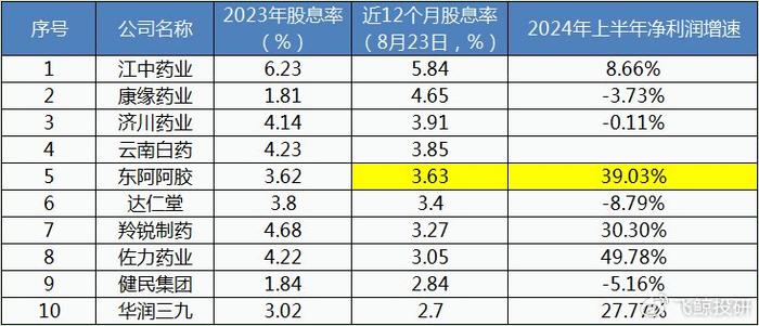 竟然是它，分红率99%，地位堪比长江电力，A股最独一无二的公司！