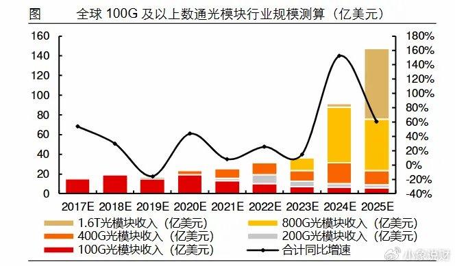 A股最有前途的公司，利润剧增170%，预见性绝无仅有！