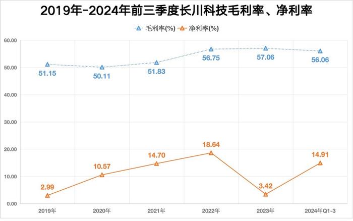 业绩猛增270倍，半导体设备龙头，藏不住了！