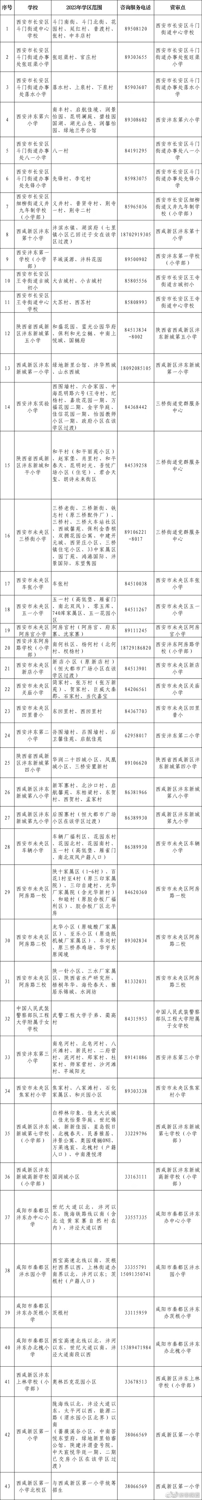 2023西安市学区划分 西咸新区公办小学,初中学区划分
