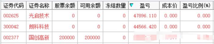 展锋：震来荡去，上拐点下周出现！  第4张