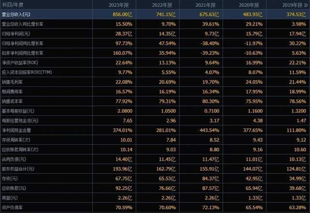 80后女将掌舵400亿上市公司！