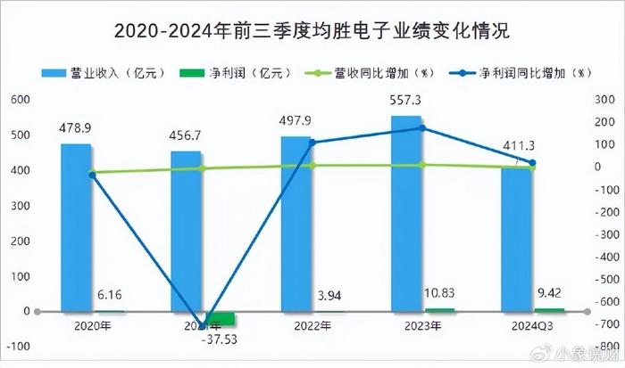 刚刚，拿下700亿订单，又一无人驾驶巨头，浮出水面！  第7张