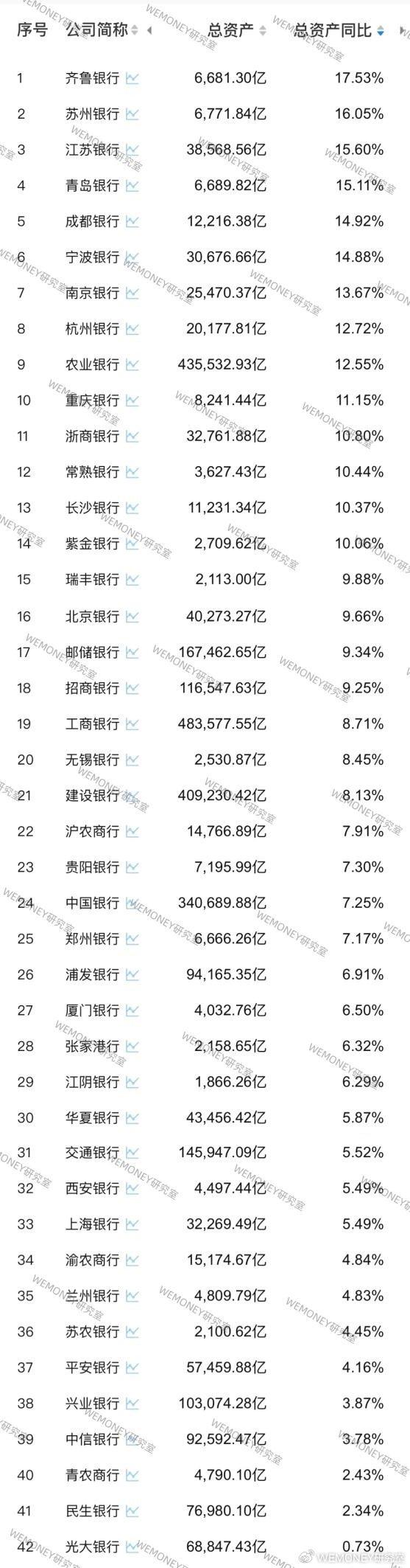 郑州银行流水是月供的几倍 新浪网