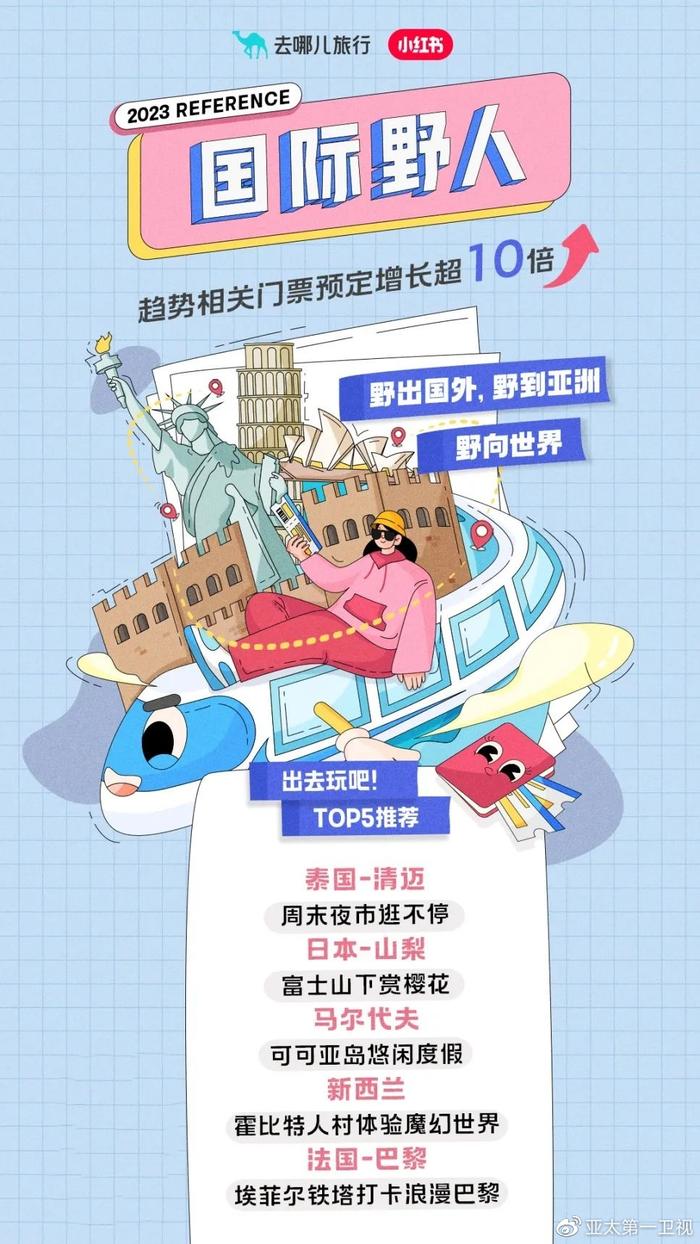 2023年出国旅游推荐理由(2022出国旅行)