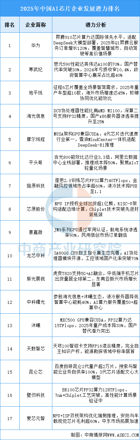 2026年中国AI芯片行业市场前景预测研究报告（简版）__财经头条__新浪财经