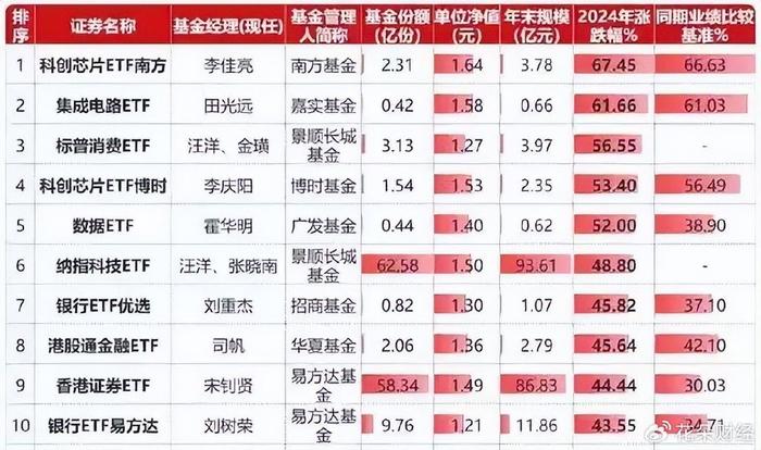 每日经济新闻：2024新澳门全年資料免費-暴跌400亿，寒武纪股民彻底“懵了”！  第4张