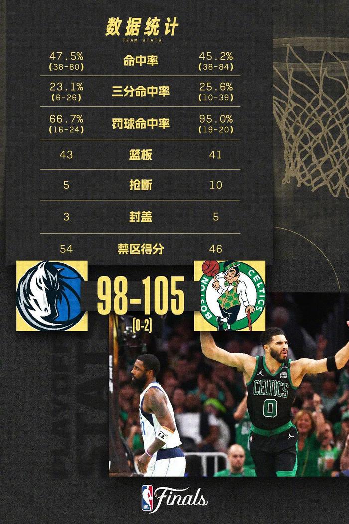 nba何时开赛图片