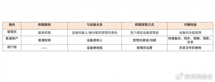 头条创作者计划如何开通权限管理功能(头条创作者计划如何开通权限管理功能呢)