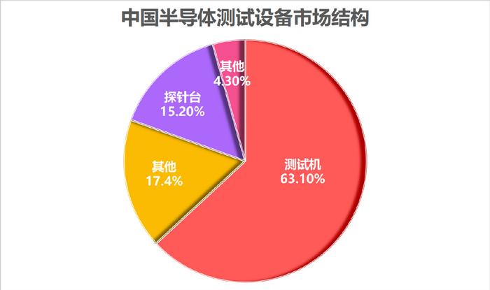 业绩猛增270倍，半导体设备龙头，藏不住了！