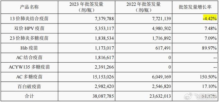 1200亿灰飞烟灭，疫苗龙头，扛不住了！