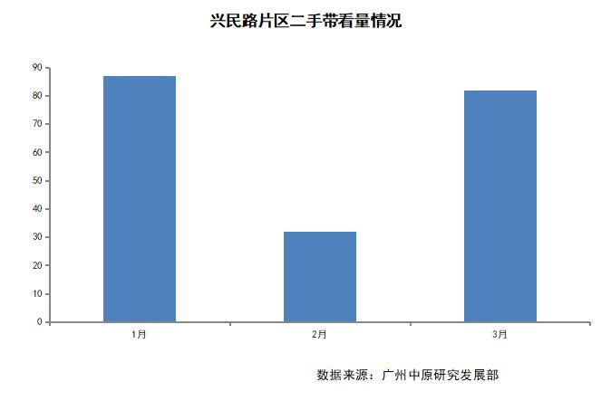 广州二手房现状：约2成业主，报价下跌5-10%！