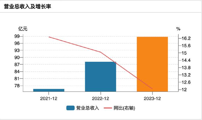 常熟银行上半年地方政府债投资占比31%，较上年末增长2.2个百分点