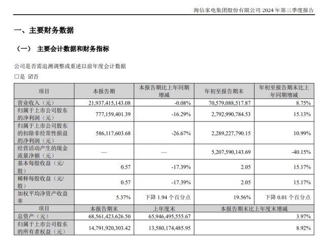 80后女将掌舵400亿上市公司！