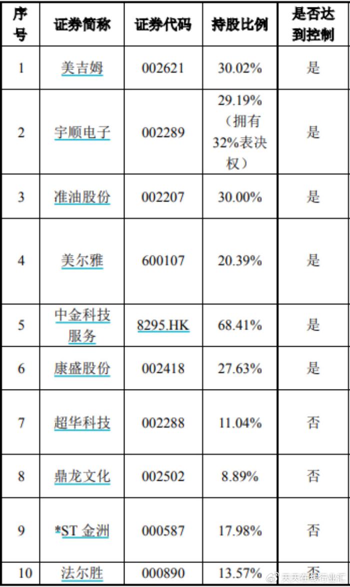 中植集團負債高達4600億曾是恒大世貿佳兆業背後的金主