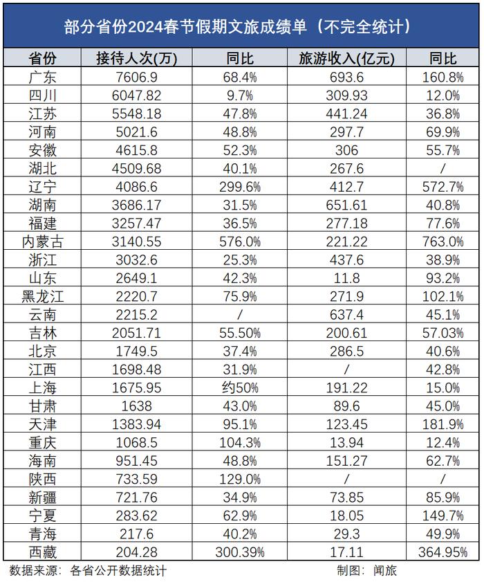 春节收入统计图图片