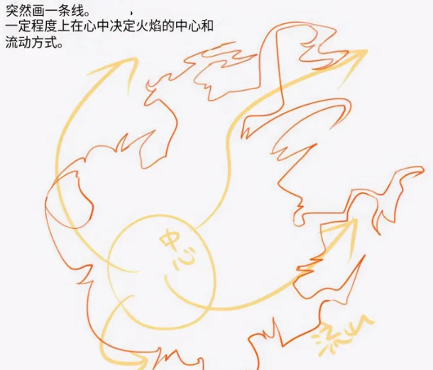 超级简单的火焰画法,教你一分钟画好火焰!|火焰|图层|画法_新浪新闻