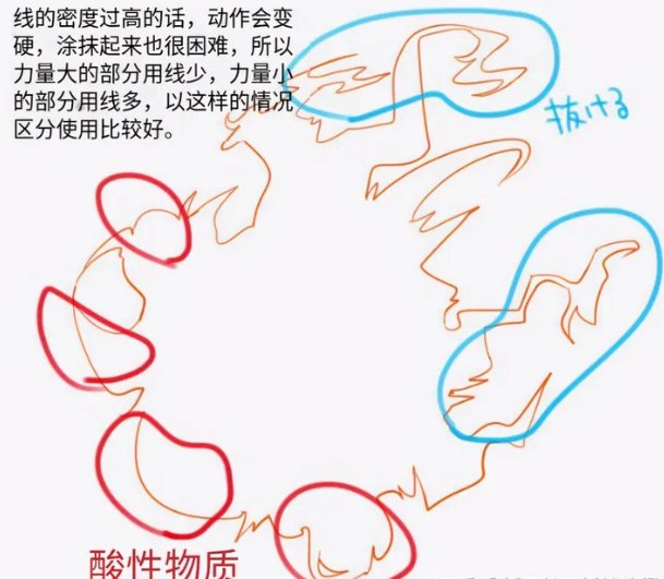 火焰怎么画超级简单的火焰画法教你一分钟画好火焰