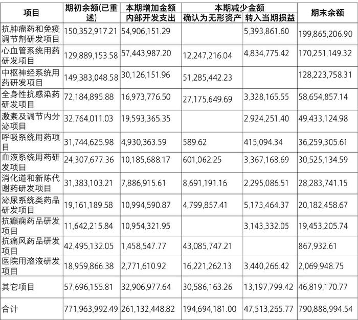 【致同研究之年报分析】研发支出年报披露示例