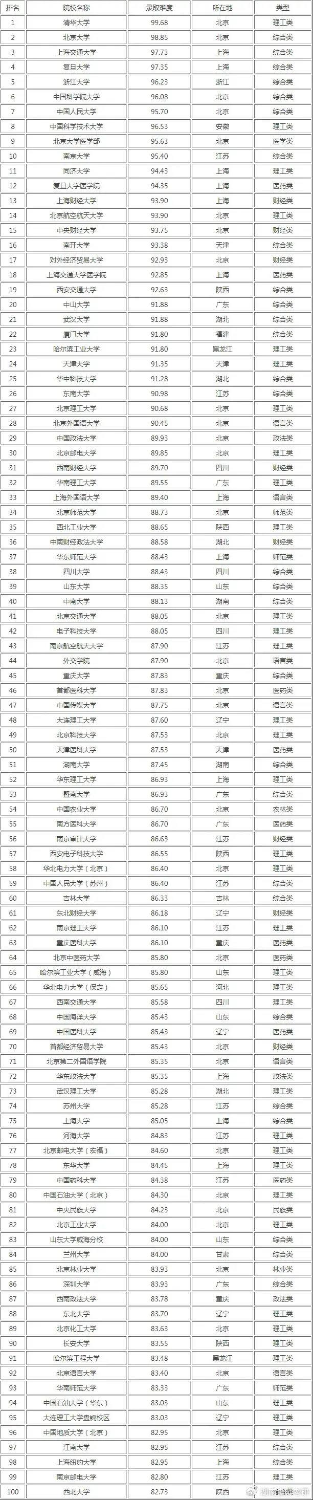财经院校研究生排名(财经院校研究生排名前十)