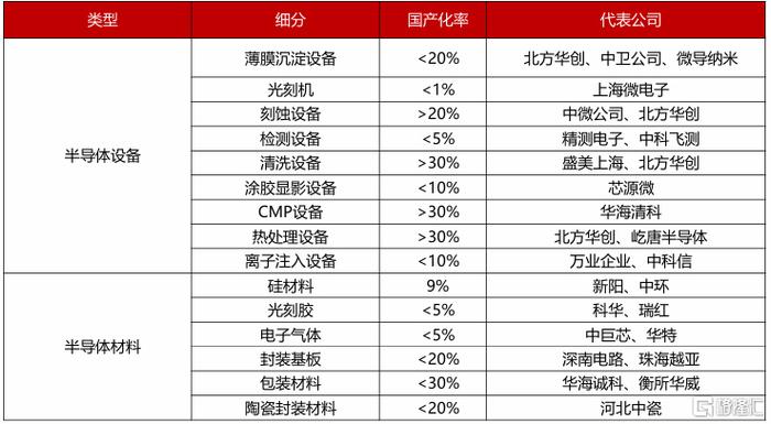 暴涨533%！江苏半导体“小巨人”上市，中芯国际押注