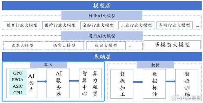 400亿存货，浪潮信息，放手一搏！