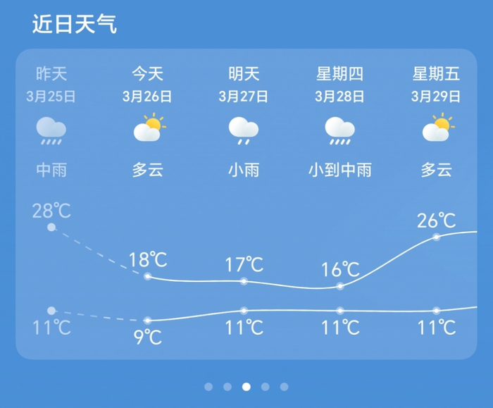 越来越不懂浙江的天气了