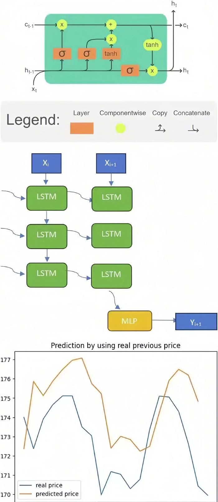 初步研究表明AI无法准确预测股市，预测结果与实际数据相差甚远_财经头条