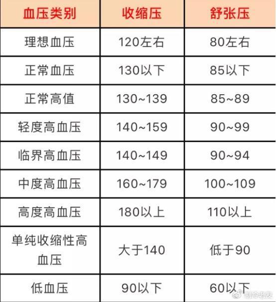 血压不是一个固定的值