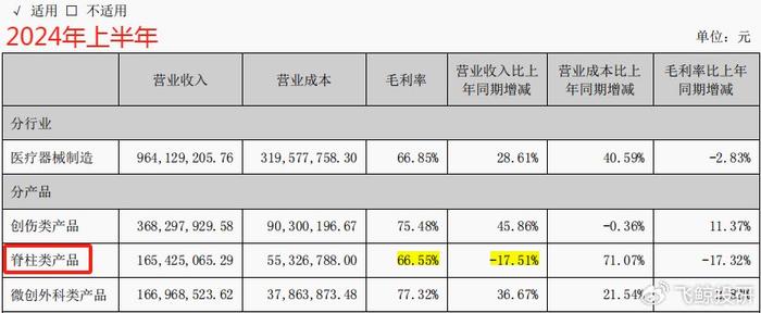 参考消息：管家婆全年资料免费网主-首发！利润大增500%，医疗龙头，春天来了？  第10张