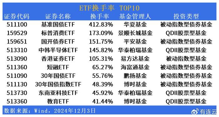 ETF市场日报 | 日经、港股红利相关ETF反弹！信创产业回调