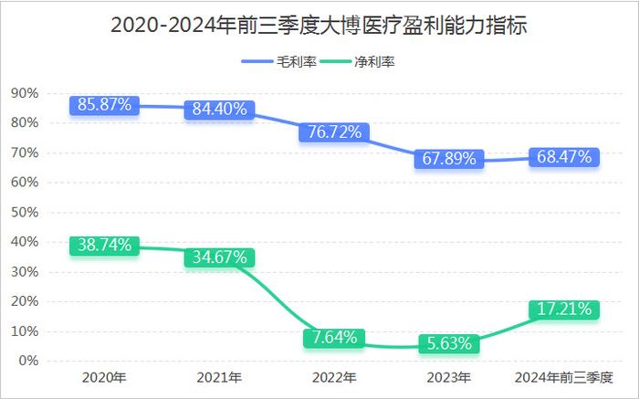 参考消息：管家婆全年资料免费网主-首发！利润大增500%，医疗龙头，春天来了？  第4张