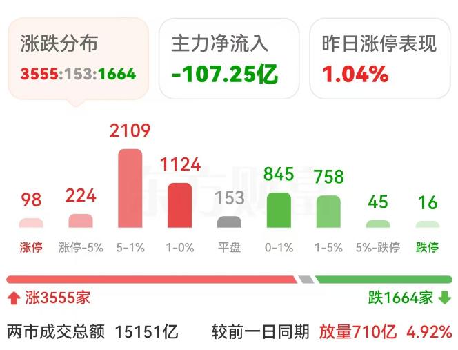 展锋：震来荡去，上拐点下周出现！  第3张