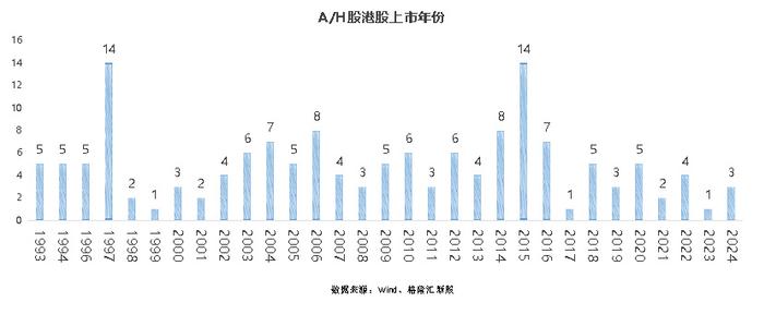 传“宁王”拟赴港募350亿，A股平均比港股贵101%！