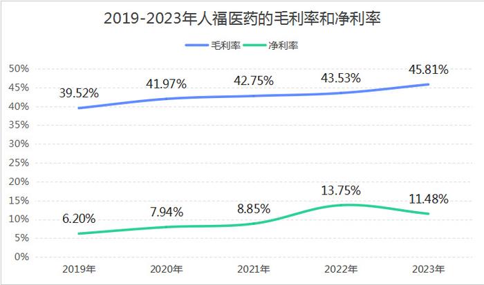 中青在线：2024澳门六合管家婆之料大全查询-118亿！新东家入主，武汉医药巨头，翻身了！  第7张