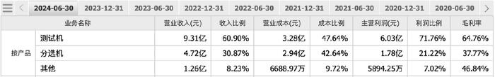 业绩猛增270倍，半导体设备龙头，藏不住了！