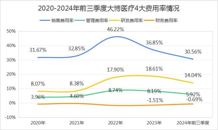 参考消息：管家婆全年资料免费网主-首发！利润大增500%，医疗龙头，春天来了？  第5张